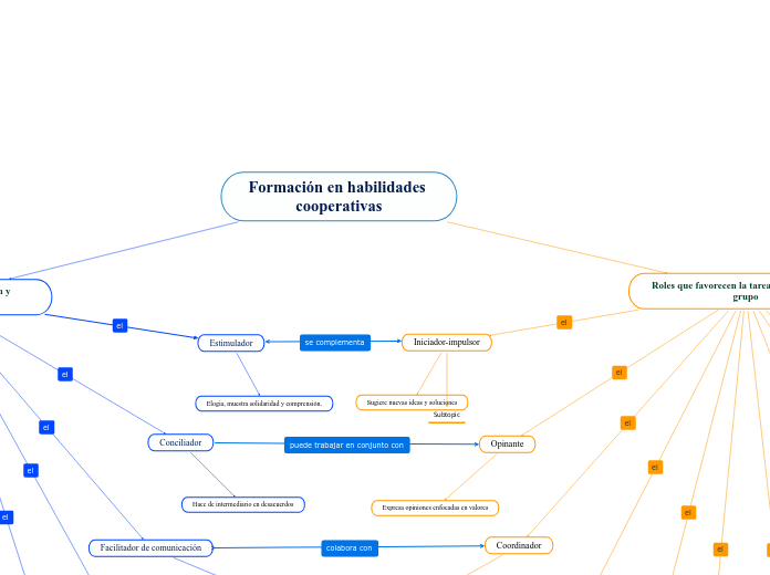 Formación en habilidades cooperativas