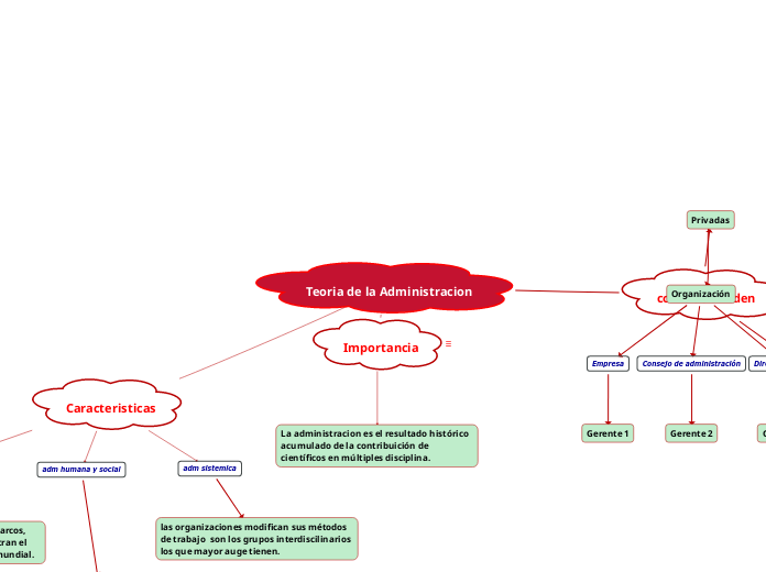 Teoria de la Administracion