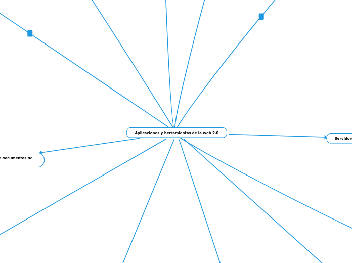 Aplicaciones y herramientas de la web 2.0