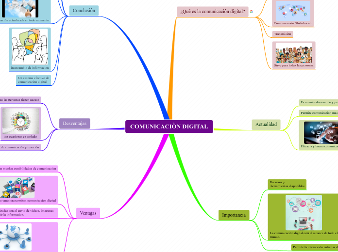 COMUNICACIÒN DIGITAL