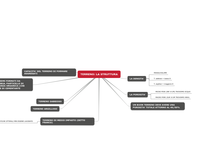 TERRENO: LA STRUTTURA