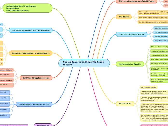 Topics Covered in Eleventh Grade History