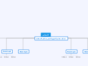 علوم ادارية 1 التنظيم