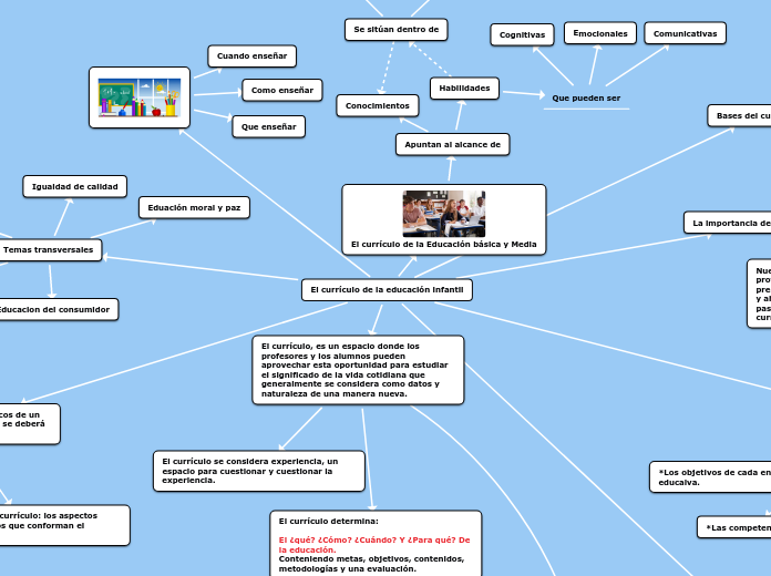 El currículo de la educación infantil