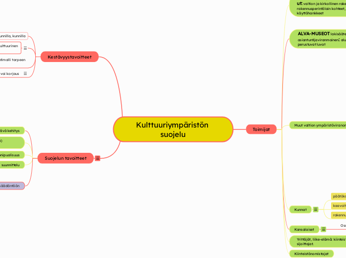 Kulttuuriympäristön suojelu