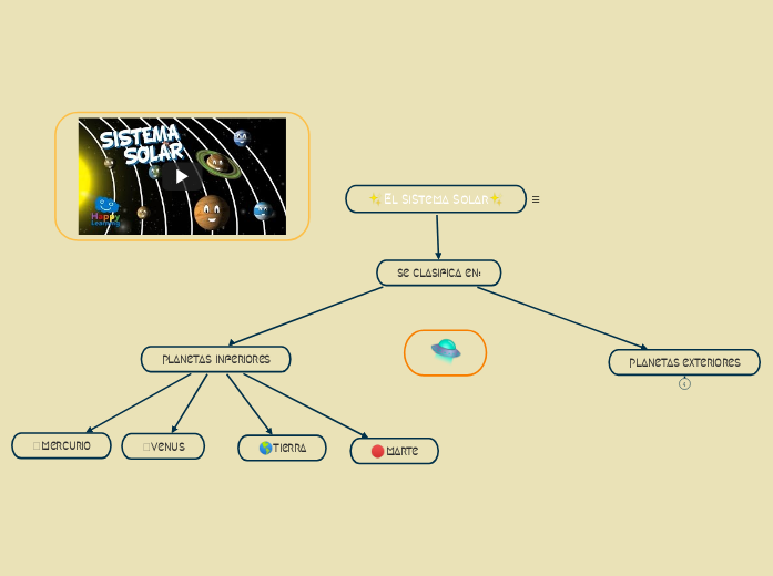 ✨El sistema solar✨