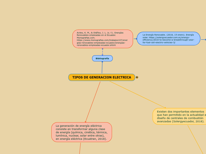 TIPOS DE GENERACION ELECTRICA