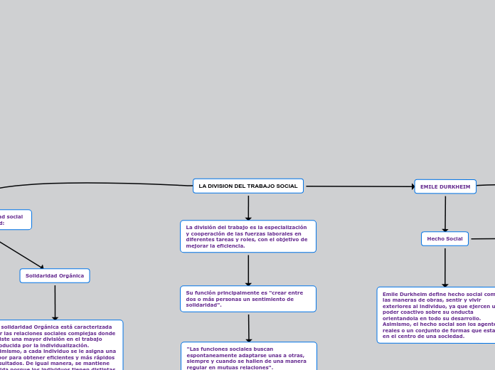 LA DIVISION DEL TRABAJO SOCIAL DURKHEIM