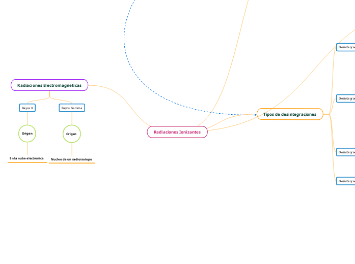 Radiaciones Ionizantes