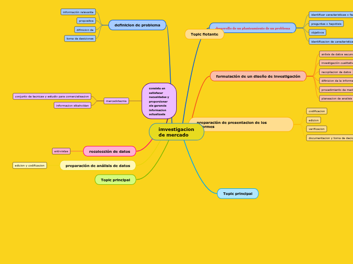imvestigacion de mercado