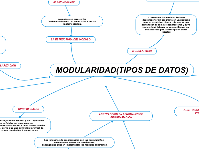 MODULARIDAD(TIPOS DE DATOS)