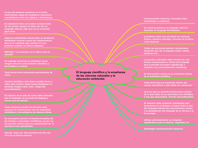 El lenguaje científico y la enseñanza de las ciencias naturales y la educación ambiental.