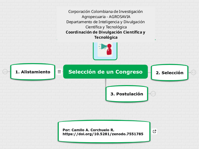 Selección de un Congreso