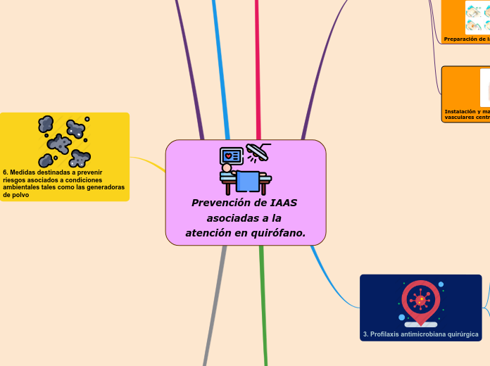 Prevención de IAAS asociadas a la atención en quirófano.