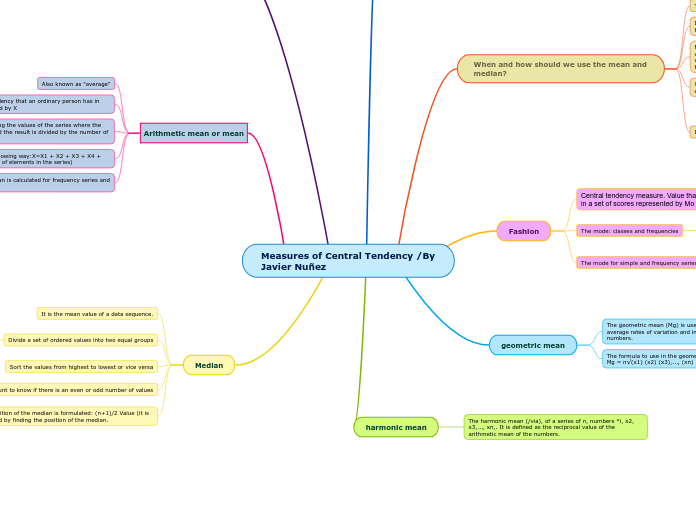 Measures of Central Tendency /By Javier Nuñez