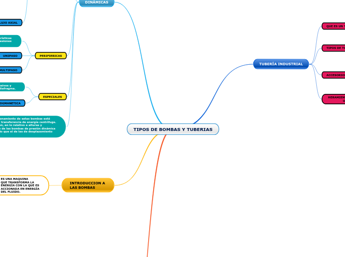 TIPOS DE BOMBAS Y TUBERIAS
