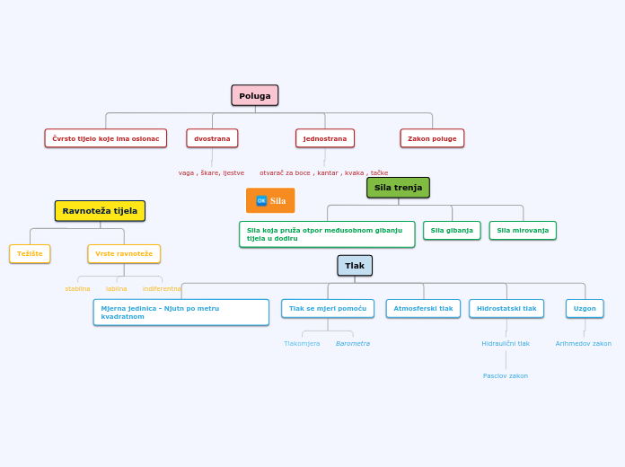 Organigram