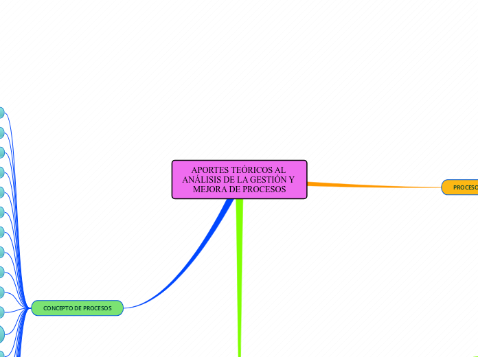 APORTES TEÓRICOS AL ANÁLISIS DE LA GESTIÓN Y MEJORA DE PROCESOS