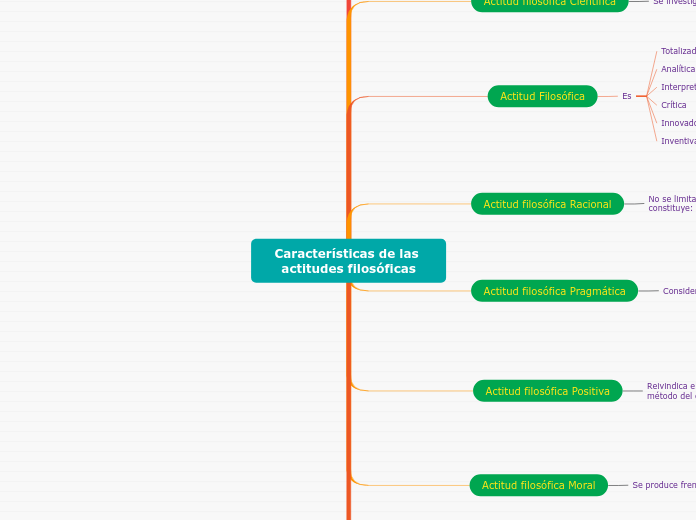 Características de las actitudes filosóficas