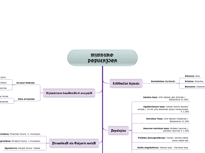 MUNDUKO POPULAZIOA