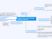 TEORIAS DE LAS RELACIONES INTERNACIONALES