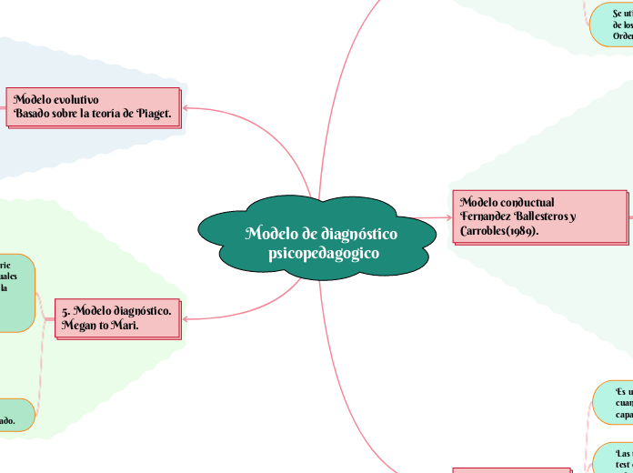 Modelo de diagnóstico psicoped