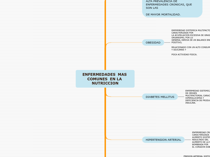 ENFERMEDADES  MAS COMUNES  EN LA NUTRICCION