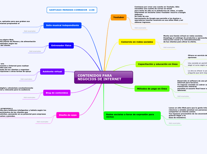 CONTENIDOS PARA  NEGOCIOS DE INTERNET