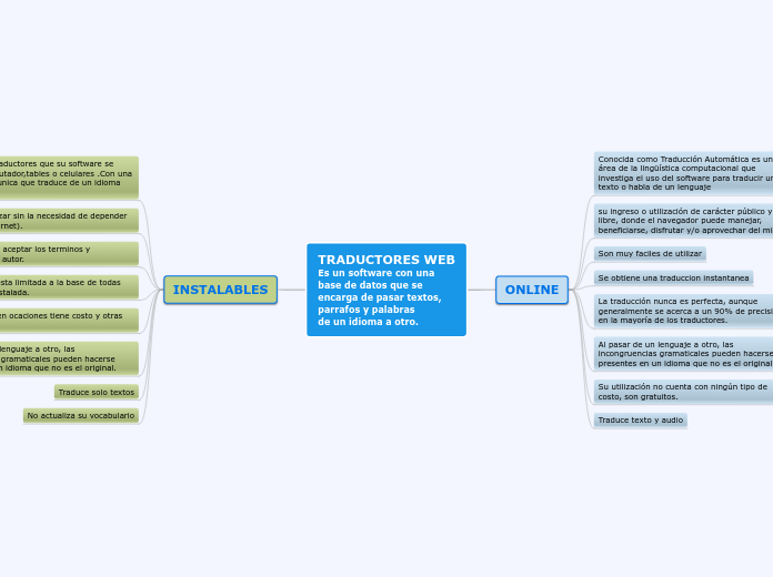 TRADUCTORES WEBEs un software con una base de datos que se encarga de pasar textos,parrafos y palabrasde un idioma a otro.