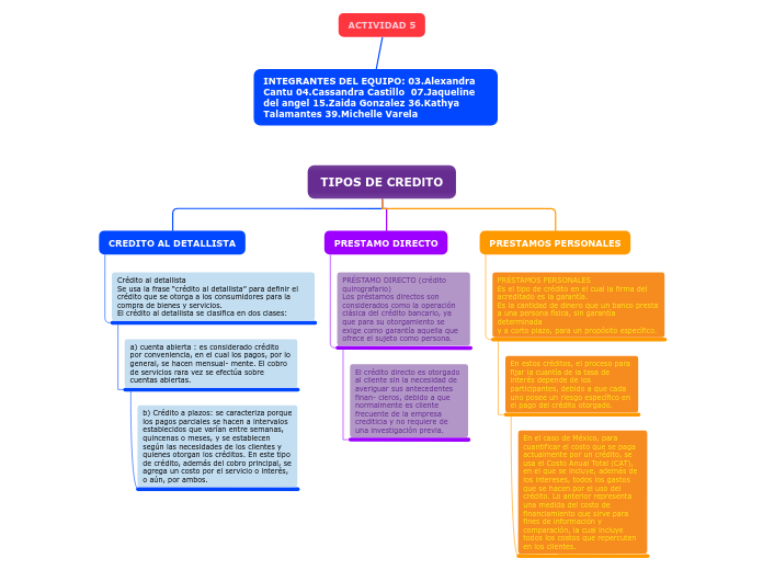 Organigrama arbol