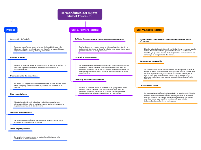 Hermenéutica del Sujeto. 
Michel Foucault. 