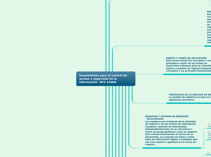 lineamientos para el control de acceso y seguridad de la informacion