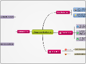 Diagrama de objetos