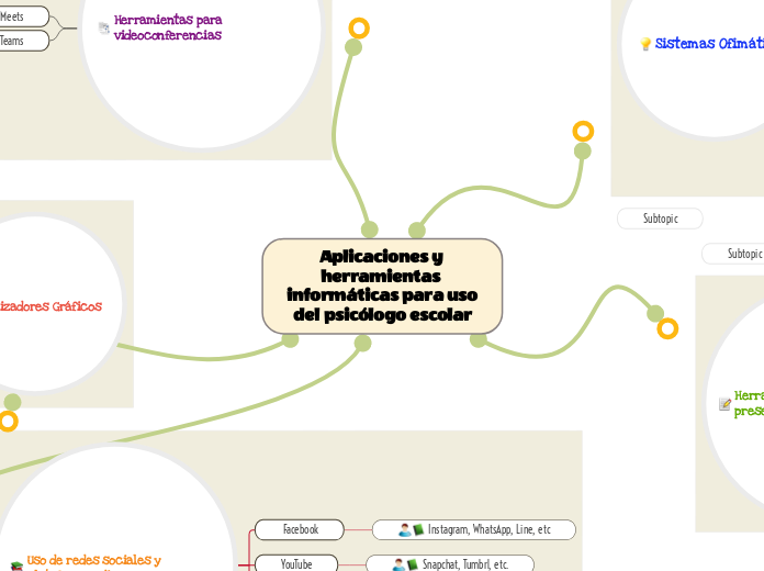 Aplicaciones y herramientas informáticas para uso del psicólogo escolar
