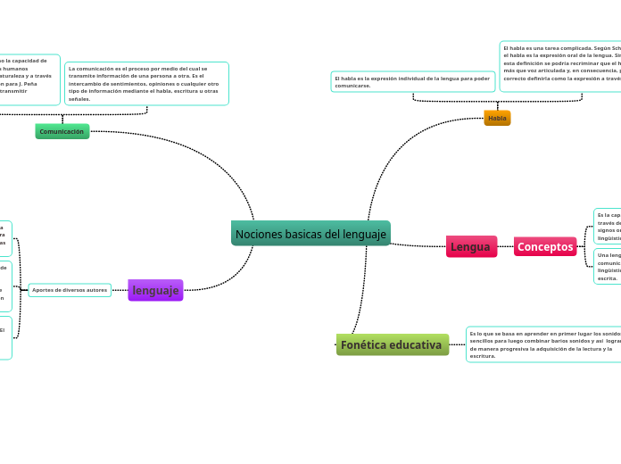Nociones basicas del lenguaje