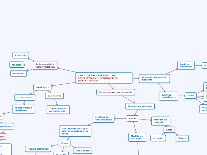 CÁLCULOS PARA ESTADÍSTICOS DESCRIPTIVOS E INFERENCIALES SELECCIONADOS