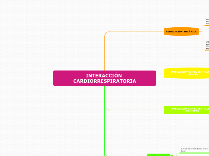 Organigrama arbol