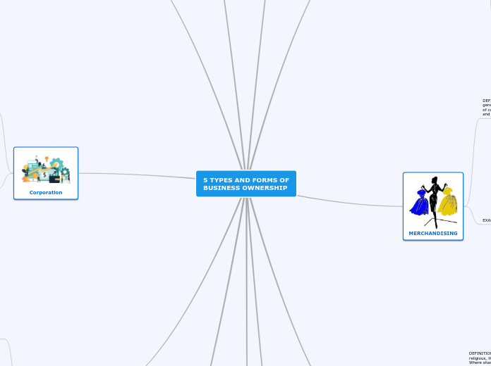 5 TYPES AND FORMS OF BUSINESS OWNERSHIP