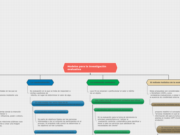 Organigrama arbol