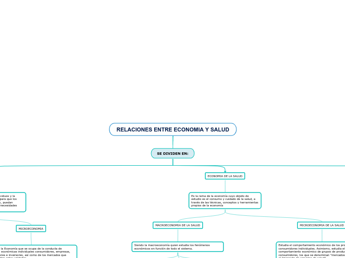 RELACIONES ENTRE ECONOMIA Y SALUD