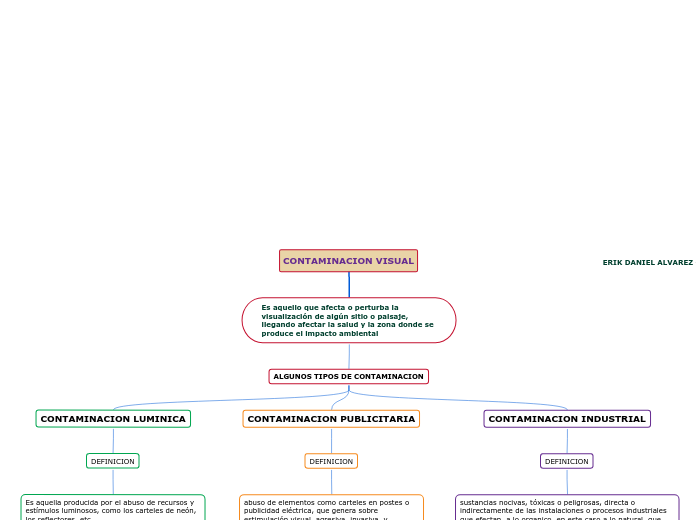 CONTAMINACION VISUAL