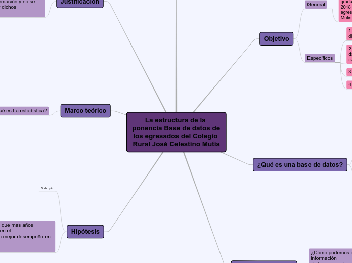 La estructura de la ponencia Base de datos de los egresados del Colegio Rural José Celestino Mutis