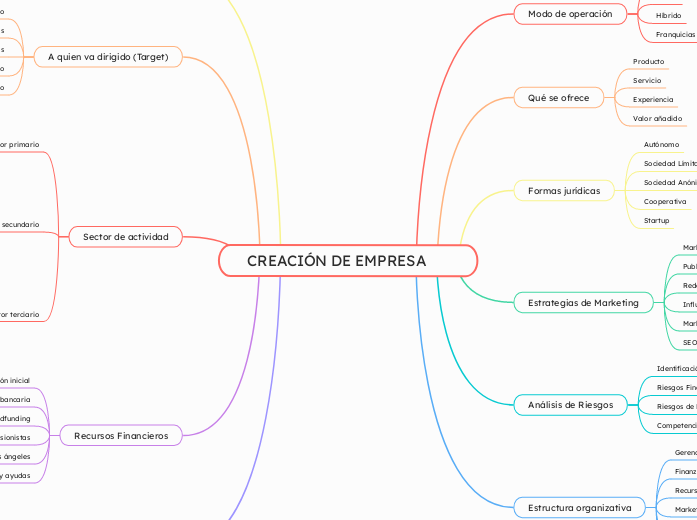 CREACIÓN DE EMPRESA
