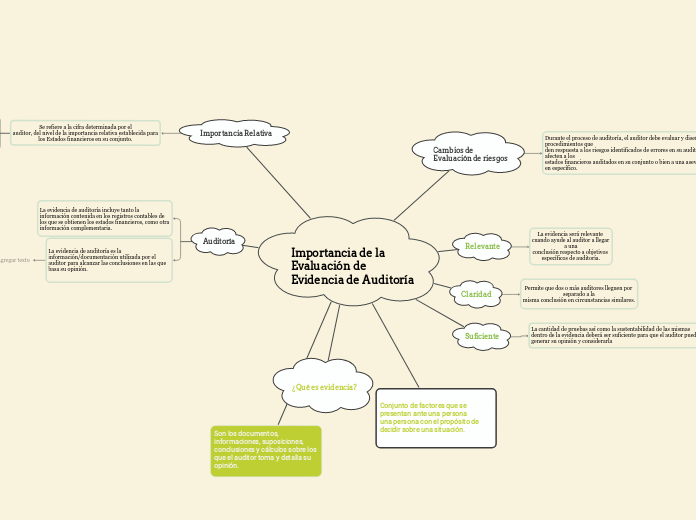 Importancia de la Evaluación de Evidencia de Auditoría