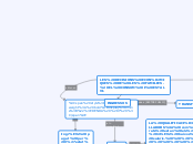 Mapa conceptual tema 3 economia