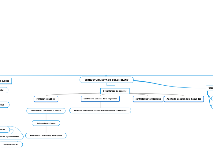 ESTRUCTURA ESTADO COLOMBIANO