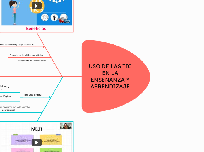 USO DE LAS TIC EN LA ENSEÑANZA Y APRENDIZAJE 