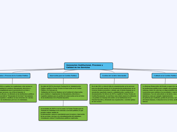 mapa conceptual