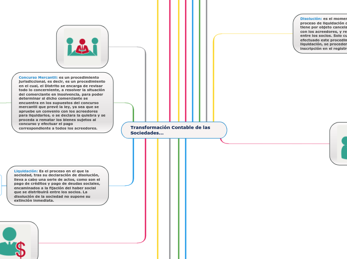 Transformación Contable de las Sociedades...