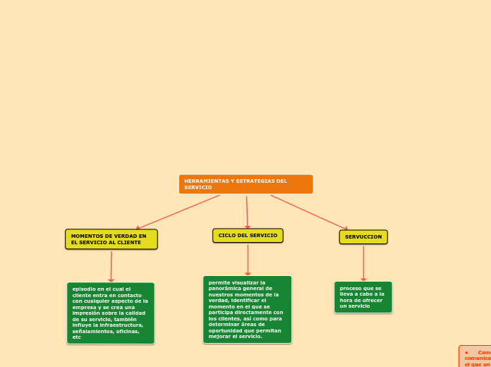 HERRAMIENTAS Y ESTRATEGIAS DEL SERVICIO